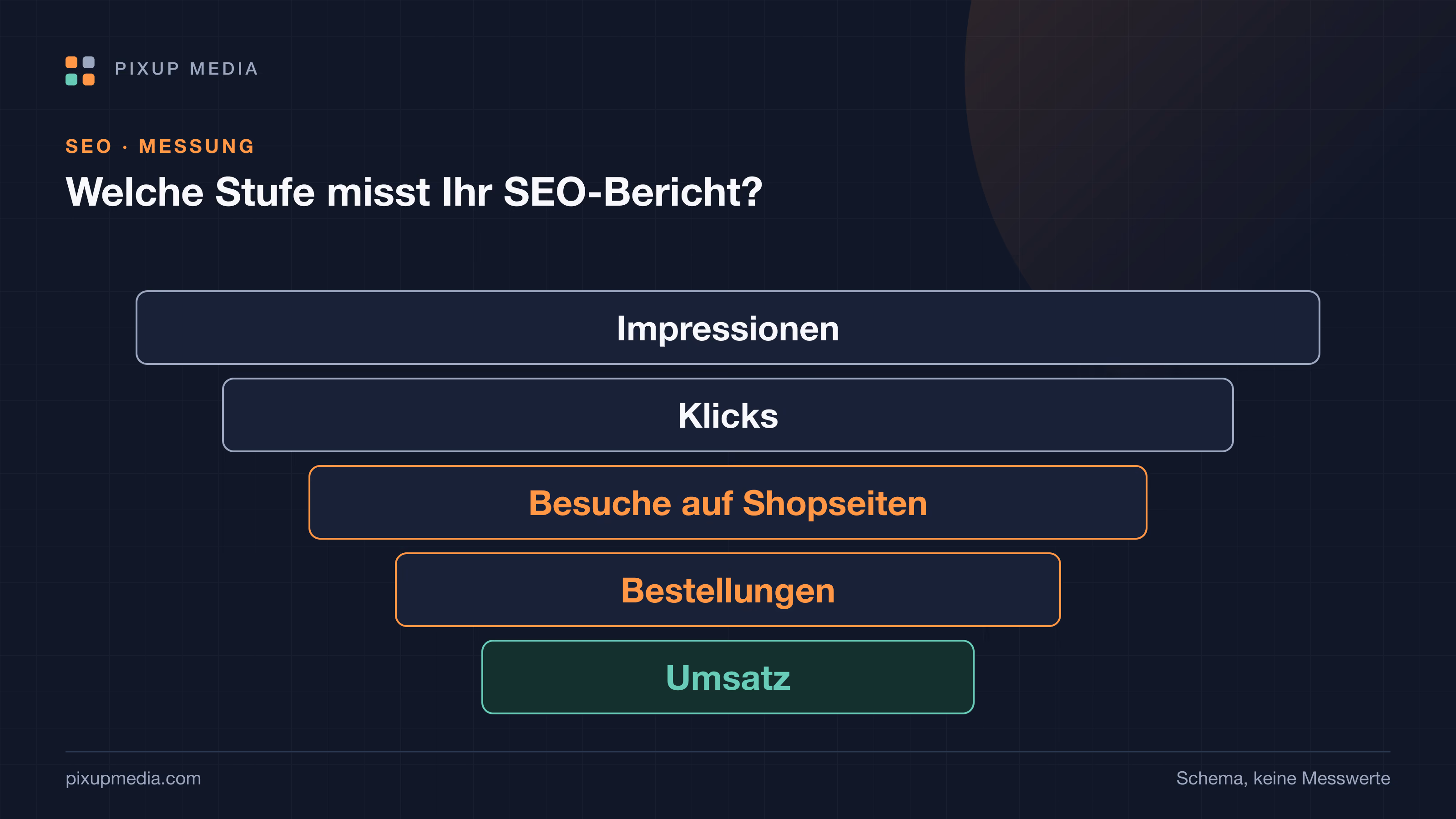SEO nach Umsatz messen, nicht nach Rankings